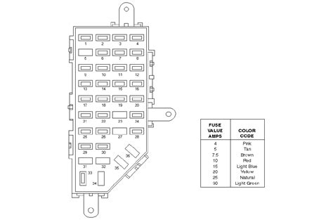 2000 ranger fuse diagram